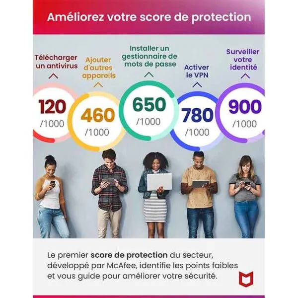 Antivirus McAfee 2024 5 appareils 24mois et VPN