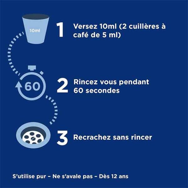 Bain de Bouche Listerine